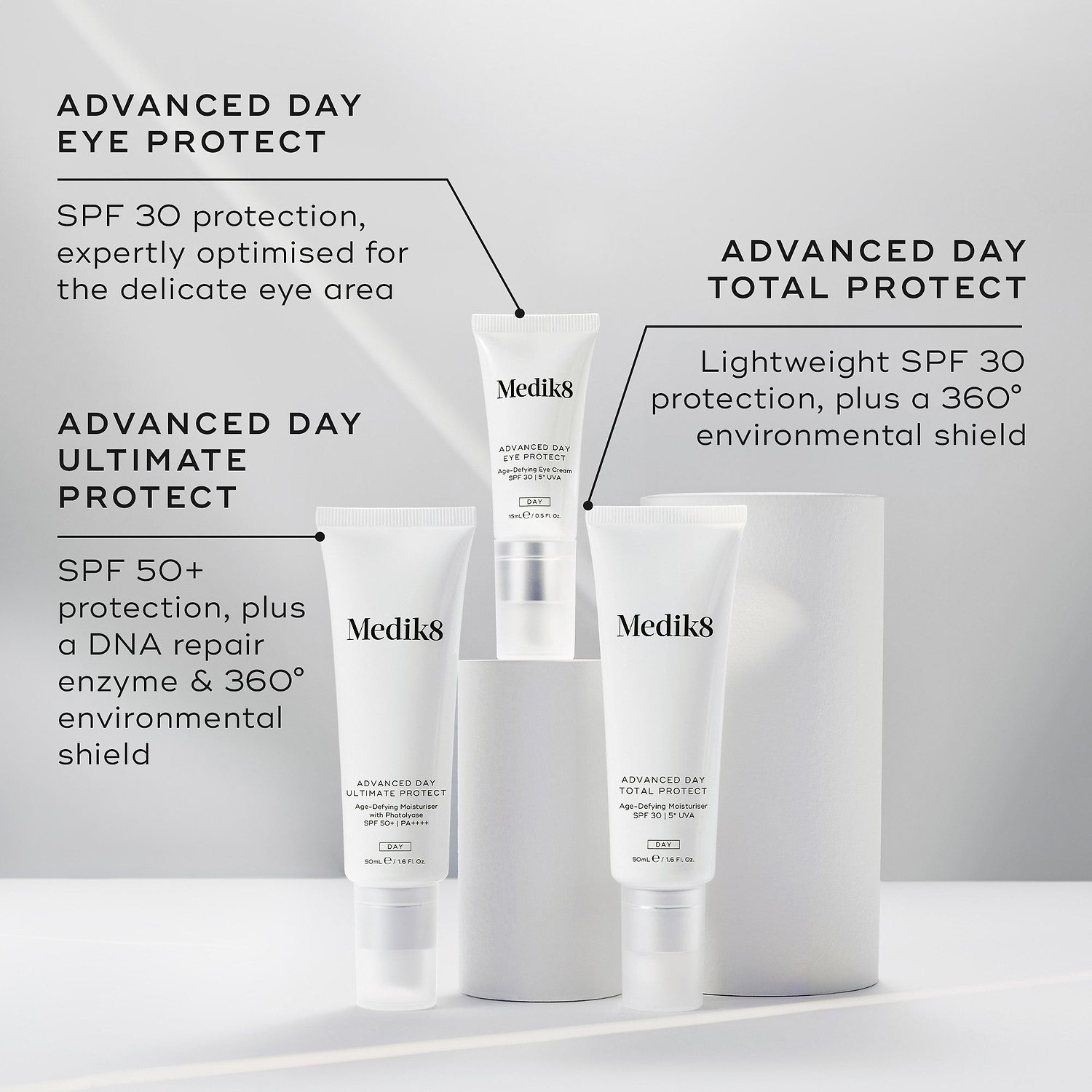 Medik8 Advanced Day Eye Protect, Advanced Day Ultimate Protect, and Advanced Day Total Protect tubes displayed on white cylindrical plinths against a grey background. Text for Advanced Day Eye Protect notes SPF 30 protection optimised for the delicate eye area. Text for Advanced Day Ultimate Protect highlights SPF 50+ protection, a DNA repair enzyme, and a 360° environmental shield. Text for Advanced Day Total Protect describes it as lightweight SPF 30 protection with a 360° environmental shield.