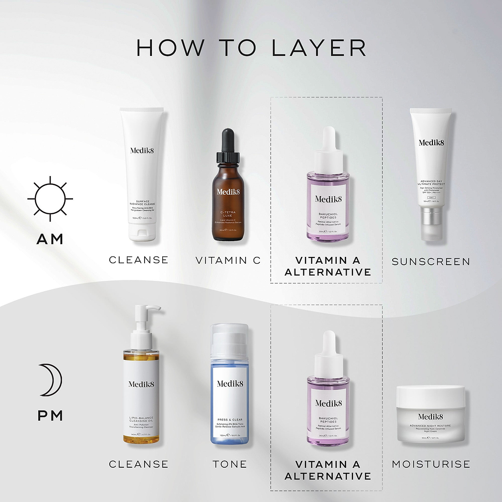 A "HOW TO LAYER" diagram. The AM routine includes Cleanse (Surface Radiance Cleanse), Vitamin C (C-Tetra Luxe), a Vitamin A alternative (Bakuchiol Peptides), and Sunscreen (Advanced Day Total Protect). The PM routine involves Cleanse (Lipid-Balance Cleansing Oil), Tone (Press & Glow), a Vitamin A alternative (Bakuchiol Peptides), and Moisturise (Advanced Night Restore).