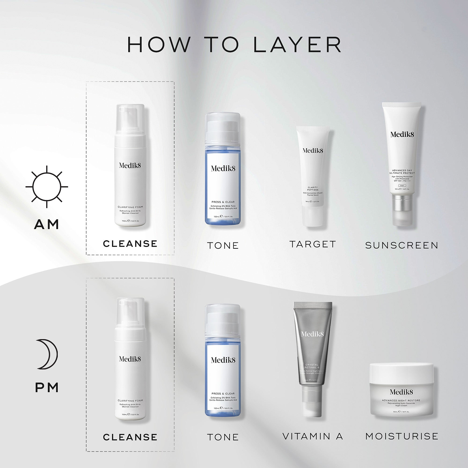 A "How to Layer" guide showing Medik8 Clarifying Foam as the first step for both AM and PM routines. The AM routine follows with Press & Clear (Tone), Clarity Peptides (Target), and Advanced Day Ultimate Protect (Sunscreen). The PM routine follows with Press & Clear (Tone), Crystal Retinal (Vitamin A), and Advanced Night Restore (Moisturise).