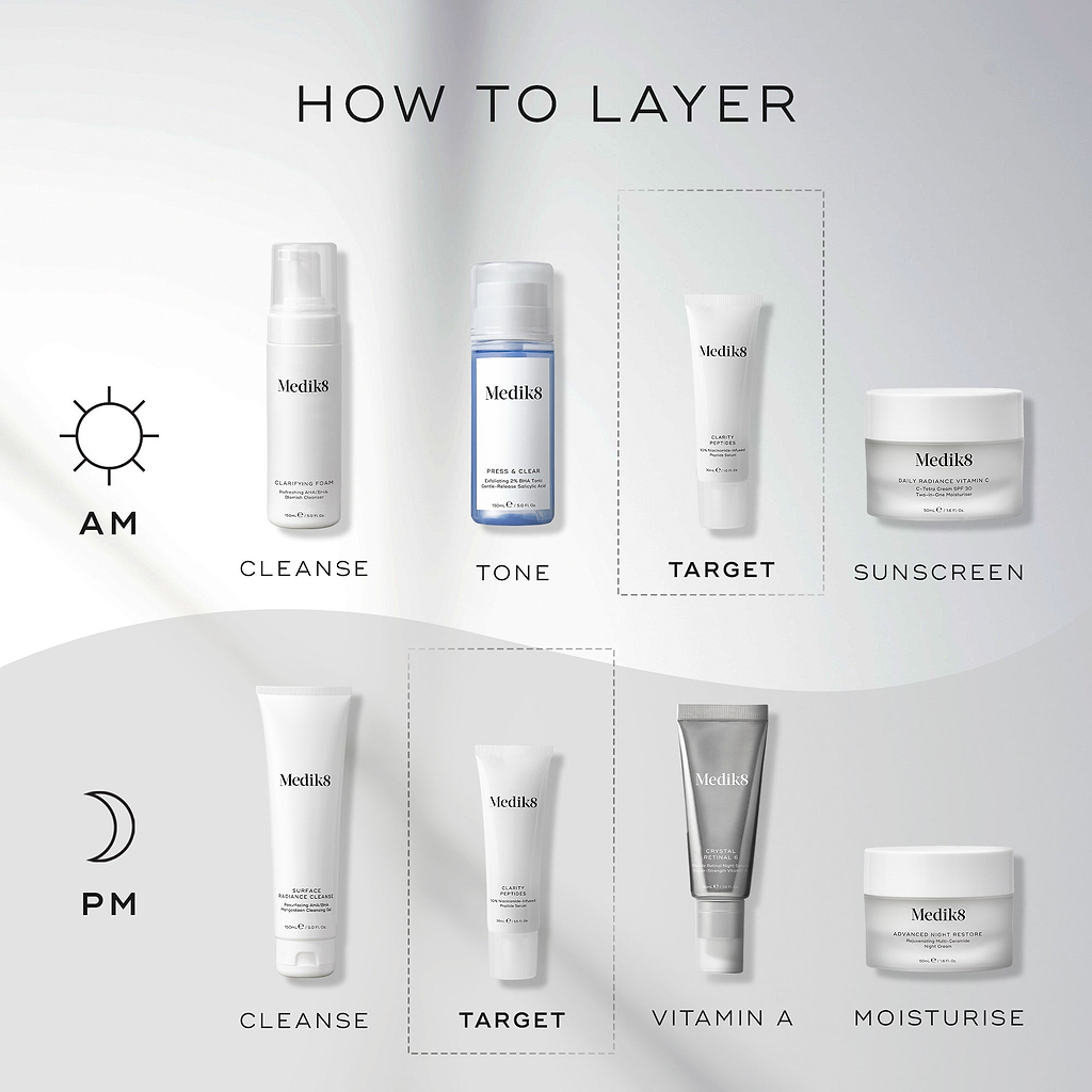 "How to Layer" chart displays AM and PM skincare routines. Clarity Peptides is shown as the "Target" step, applied after cleansing and toning, and before sunscreen or moisturiser.