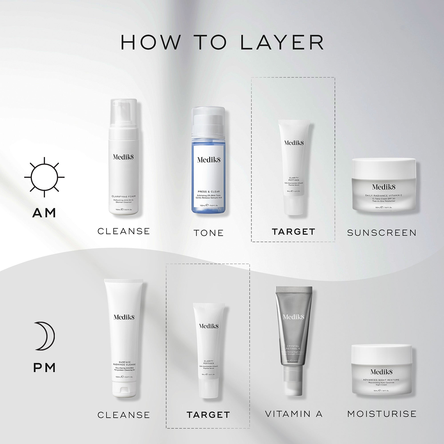 "How to Layer" chart displays AM and PM skincare routines. Clarity Peptides is shown as the "Target" step, applied after cleansing and toning, and before sunscreen or moisturiser.