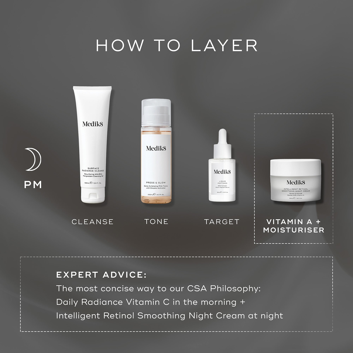 "HOW TO LAYER" PM routine infographic on dark grey: Cleanse (Surface Radiance gel tube), Tone (Press & Glow bottle), Target (Liquid Peptides serum), and Vitamin A + Moisturiser (Intelligent Retinol Night Cream jar). Expert advice recommends Daily Radiance Vitamin C in the morning + Intelligent Retinol Smoothing Night Cream at night.
