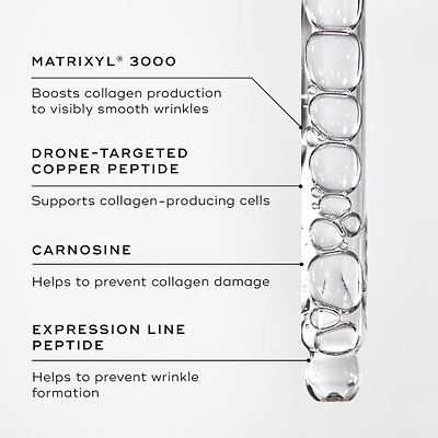 A close-up of the liquid peptides serum within a dropper. Text callouts highlight key ingredients: MATRIXYL® 3000". DRONE-TARGETED COPPER PEPTIDE, CARNOSINE, EXPRESSION LINE PEPTIDE.