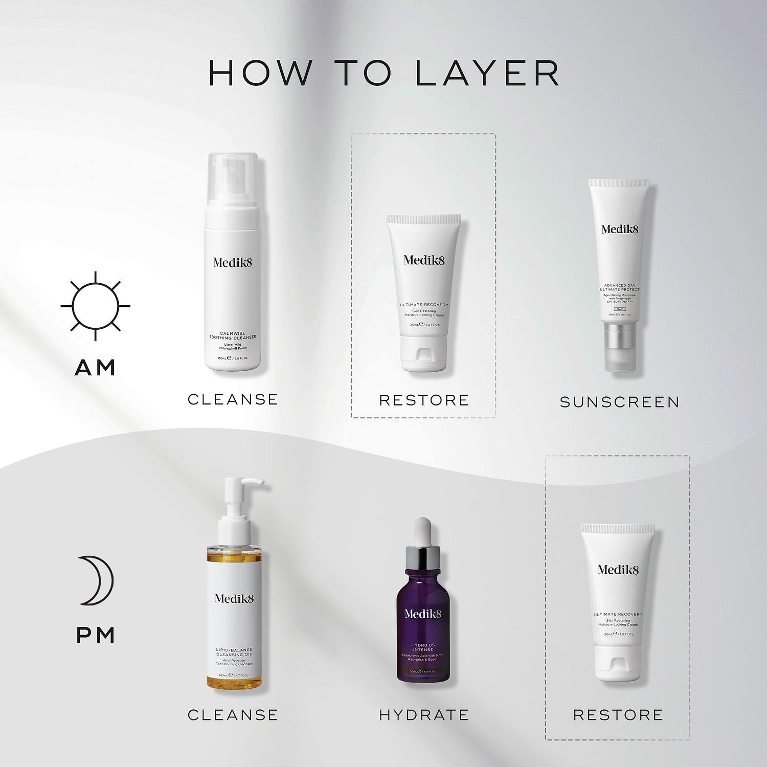 Infographic titled "HOW TO LAYER" showing AM and PM routines. The AM routine includes Calmwise Soothing Cleanser for Cleanse, Ultimate Recovery for Restore, and Advanced Day Ultimate Protect for Sunscreen. The PM routine includes Lipid-Balance Cleansing Oil for Cleanse, Hydr8 B5 Intense for Hydrate, and Ultimate Recovery for Restore.