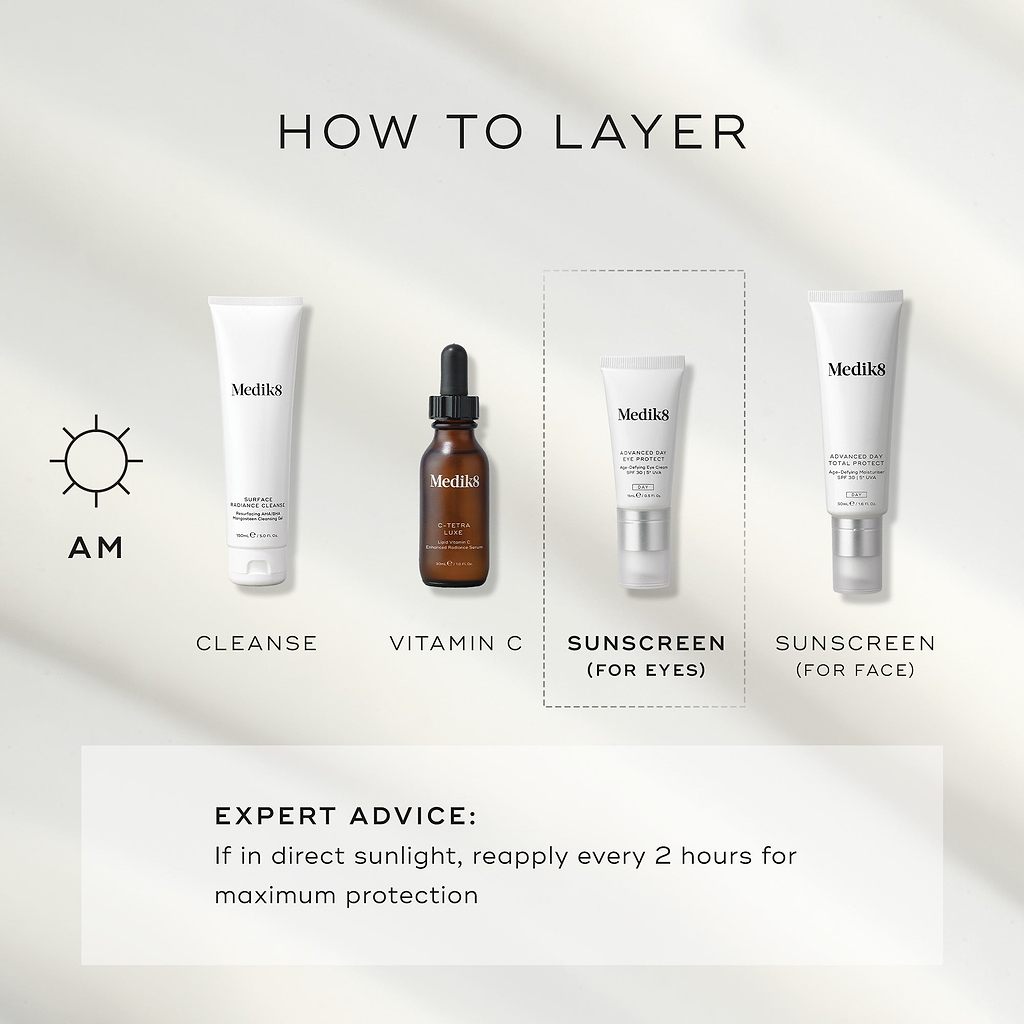 Four Medik8 products are arranged for an AM skincare routine against a light grey background. The steps include Surface Radiance Cleanse, C-Tetra Luxe (Vitamin C), Advanced Day Eye Protect (Sunscreen for eyes), and Advanced Day Total Protect (Sunscreen for face). Expert advice recommends reapplying every 2 hours if in direct sunlight.