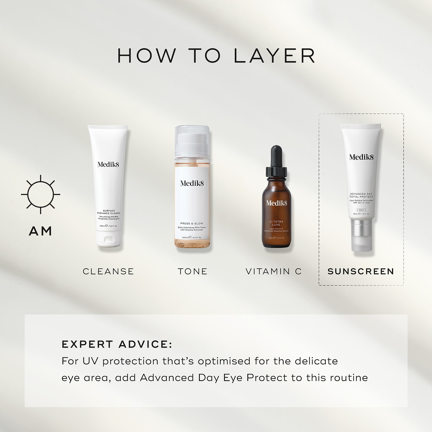 A "How to Layer" AM guide features Medik8 Advanced Day Total Protect as the final 'Sunscreen' step. The routine begins with Surface Radiance Cleanse (Cleanse), followed by Press & Glow (Tone), and C-Tetra Luxe (Vitamin C). A text box provides expert advice: for UV protection optimised for the eye area, add Advanced Day Eye Protect to this routine.