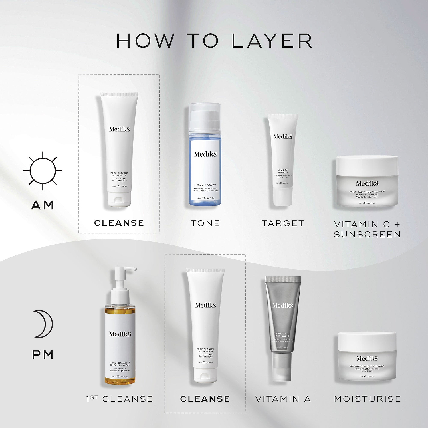 "How to Layer" chart displays AM and PM skincare routines. Pore Cleanse Gel Intense is shown as the "Cleanse" step, preceding toner, targeted serums, and moisturiser.