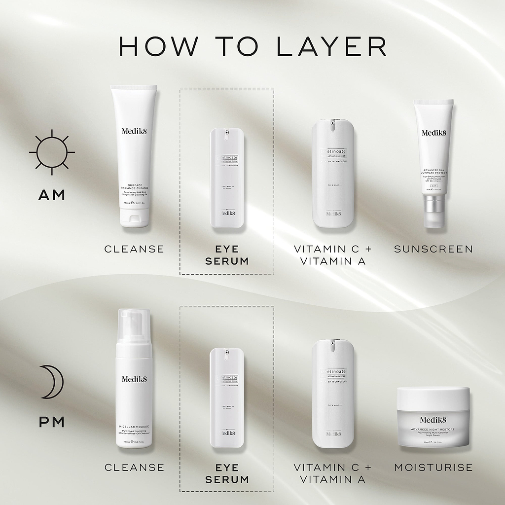 HOW TO LAYER diagram. The AM routine includes Cleanse (Surface Radiance Cleanse), Eye Serum (r-Retinoate Day & Night Eye Serum), Vitamin C + Vitamin A (r-Retinoate Youth Activating Cream), and Sunscreen (Advanced Day Total Protect). The PM routine involves Cleanse (Micellar Mousse), Eye Serum (r-Retinoate Day & Night Eye Serum), Vitamin C & A (r-Retinoate Youth Activating Cream), and Moisturise (Advanced Night Restore)