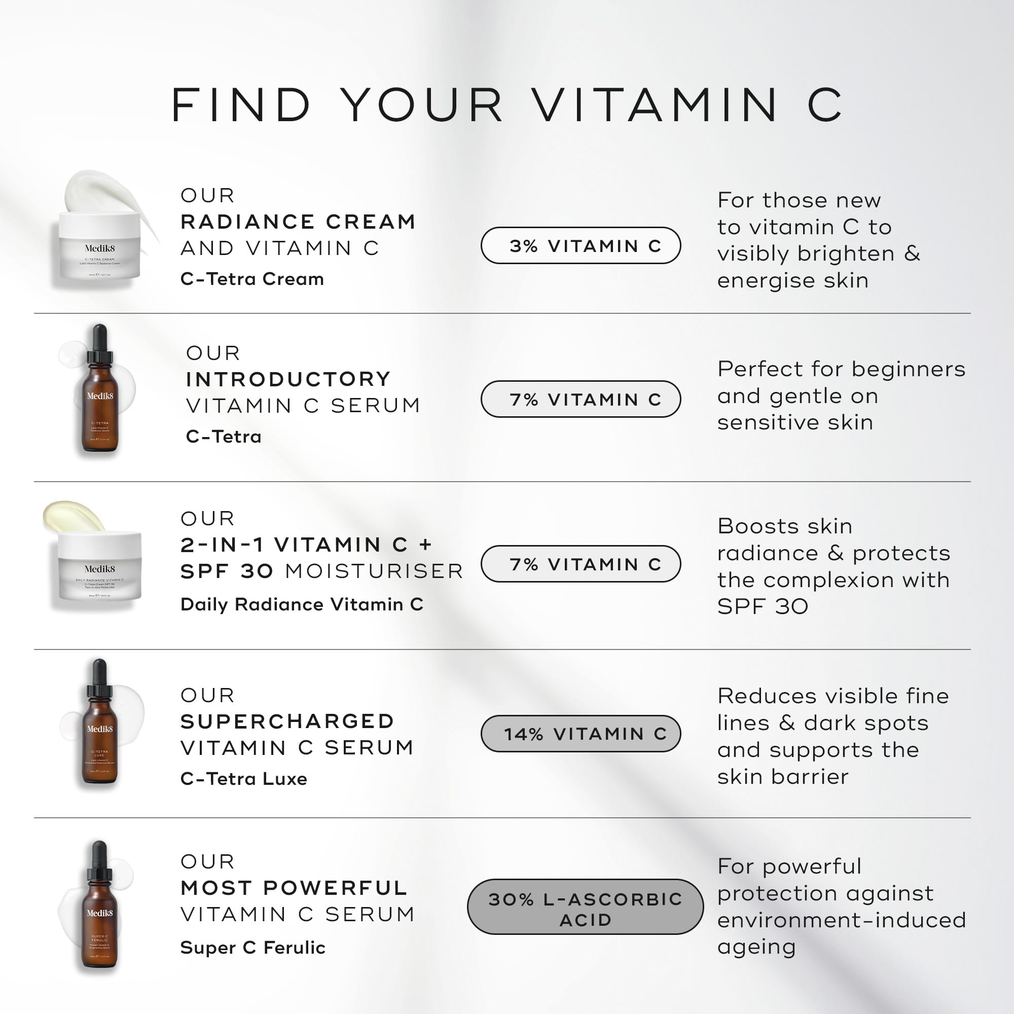 Travel Size Daily Radiance Vitamin C™ Face Cream with SPF 30 – Medik8