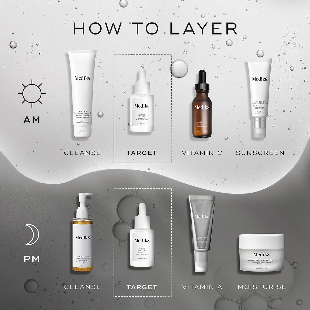 A "HOW TO LAYER" diagram. The AM routine includes Cleanse (Surface Radiance Cleanse), Target (Liquid Peptides), Vitamin C (C-Tetra), and Sunscreen (Advanced Day Total Protect). The PM routine involves Cleanse (Lipid-Balance Cleansing Oil), Target (Liquid Peptides), Vitamin A (Crystal Retinal), and Moisturise (Advanced Night Restore).