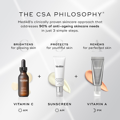 A graphic titled THE CSA PHILOSOPHY outlines the three-step anti-aging skincare approach. It illustrates BRIGHTENS with Vitamin C serum (AM), PROTECTS with Sunscreen (AM), and RENEWS with Vitamin A product (PM)