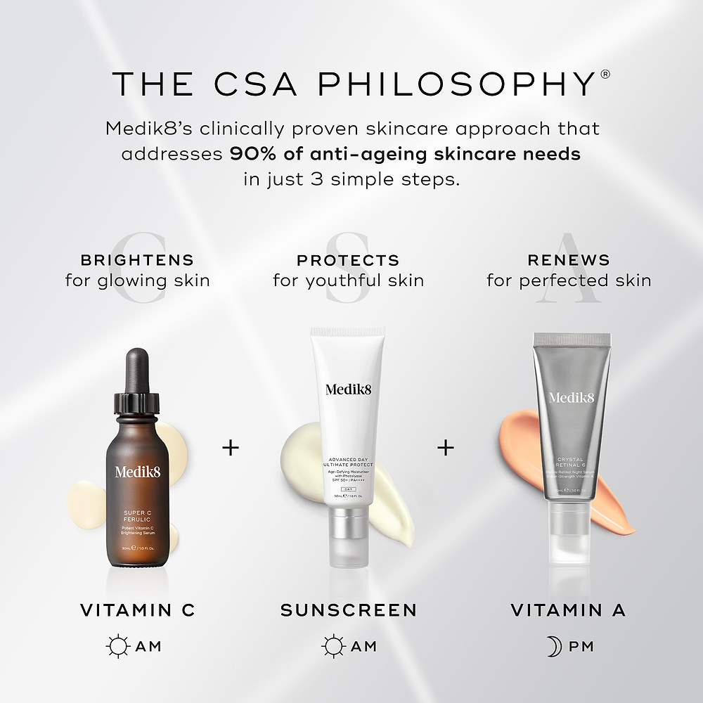 A graphic titled THE CSA PHILOSOPHY outlines the three-step anti-aging skincare approach. It illustrates BRIGHTENS with Vitamin C serum (AM), PROTECTS with Sunscreen (AM), and RENEWS with Vitamin A product (PM)
