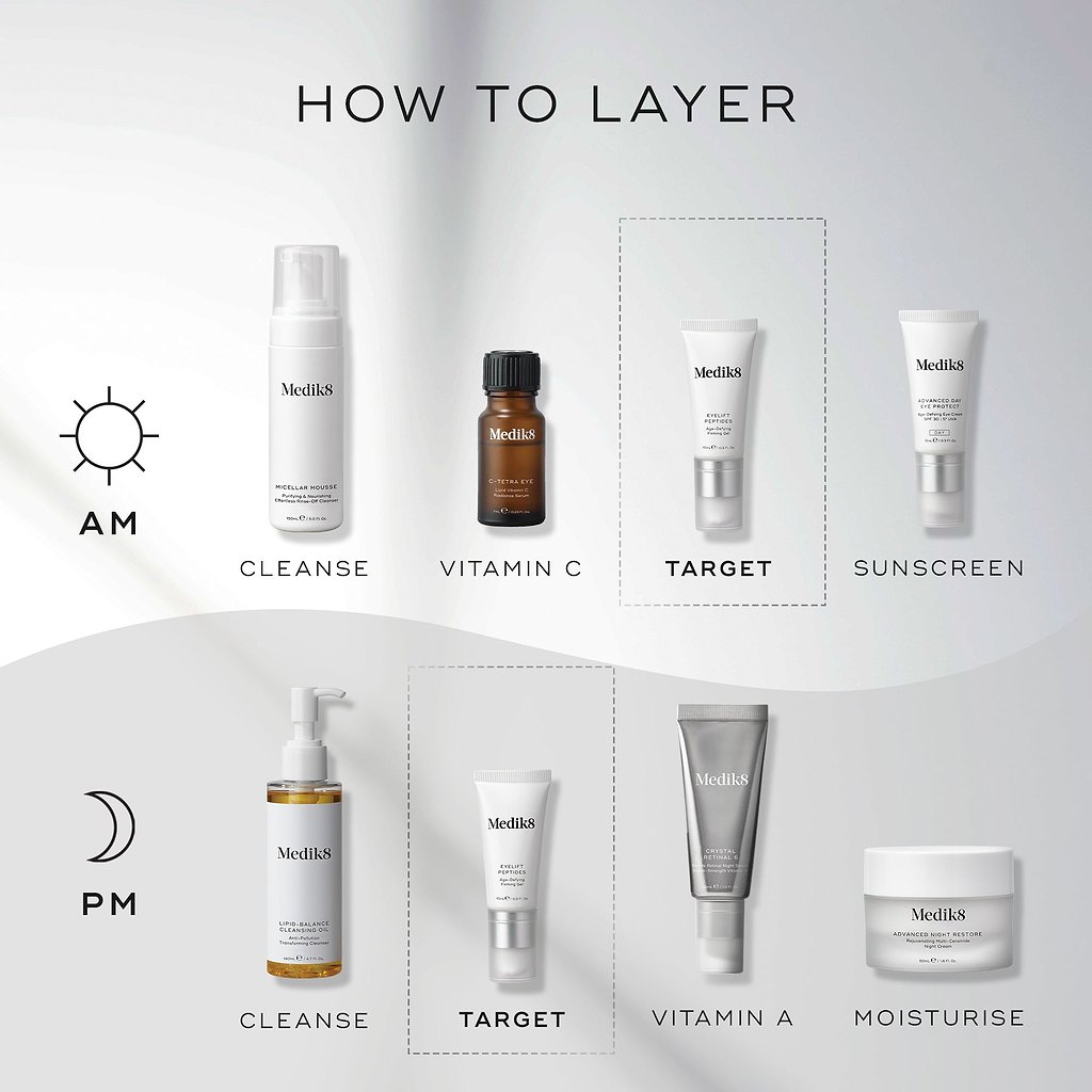 A HOW TO LAYER diagram for skincare routines. The AM routine includes Cleanse (Micellar Mousse), Target (Eyelift Peptides), Vitamin C (C-Tetra Eye), and Sunscreen (Advanced Day Eye Protect). The PM routine involves Cleanse (Lipid-Balance Cleansing Oil), Target (Eyelift Peptides), Vitamin A (Crystal Retinal), and Moisturise (Advanced Night Restore).
