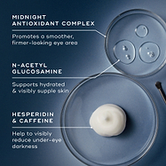 Three petri dishes display key ingredients against a blue background. Text highlights the Midnight Antioxidant Complex for firmness, N-Acetyl Glucosamine for hydration, and Hesperidin & Caffeine to reduce darkness.