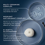 An ingredient breakdown on a blue background featuring three petri dishes containing clear liquids and a white cream dollop. Lines connect them to text explaining the "Multi-Ceramide Complex," "Midnight Antioxidant Complex," and "N-Acetyl Glucosamine."