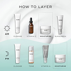 An infographic titled "HOW TO LAYER" displaying morning and evening skincare routines. The AM routine on a white background includes Cleanse, Vitamin C (C-Tetra Luxe), Moisturise (Total Moisture Daily Facial Cream), and Sunscreen. The PM routine on a light blue background includes Cleanse, Tone (Press & Glow), Vitamin A (Crystal Retinal), and Moisturise (Total Moisture Daily Facial Cream).