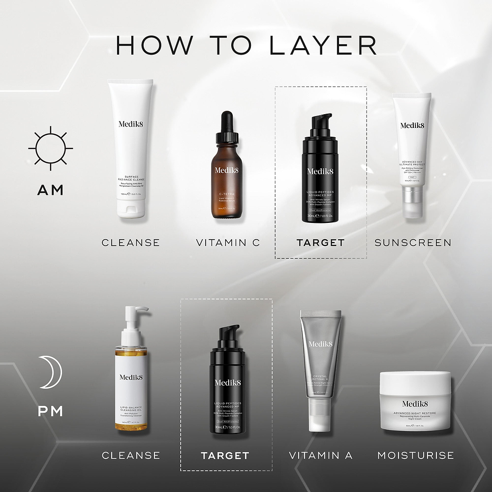  A "HOW TO LAYER" diagram. The AM routine includes Cleanse (Medik8 Surface Radiance Cleanse), Vitamin C (Medik8 C-Tetra Luxe), Target (Medik8 Liquid Peptides Advanced MP), and Sunscreen (Medik8 Advanced Day Total Protect). The PM routine features Cleanse (Medik8 Lipid-Balance Cleansing Oil), Target (Medik8 Liquid Peptides Advanced MP), Vitamin A (Medik8 Crystal Retinal), and Moisturise (Medik8 Advanced Night Restore).