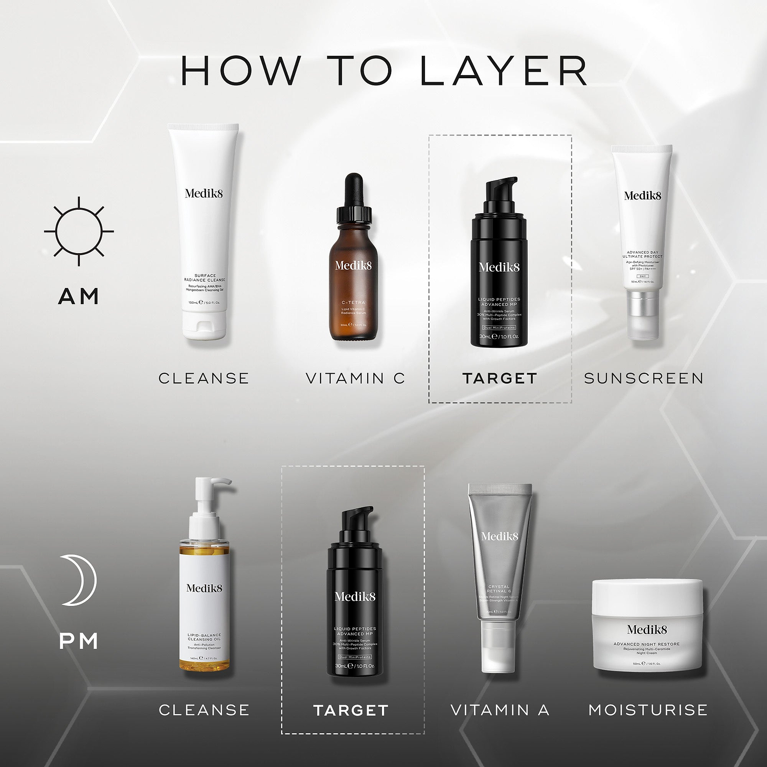  A "HOW TO LAYER" diagram. The AM routine includes Cleanse (Medik8 Surface Radiance Cleanse), Vitamin C (Medik8 C-Tetra Luxe), Target (Medik8 Liquid Peptides Advanced MP), and Sunscreen (Medik8 Advanced Day Total Protect). The PM routine features Cleanse (Medik8 Lipid-Balance Cleansing Oil), Target (Medik8 Liquid Peptides Advanced MP), Vitamin A (Medik8 Crystal Retinal), and Moisturise (Medik8 Advanced Night Restore).