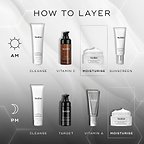 How to layer guide for a Medik8 skincare routine. Morning: Cleanser, Vitamin C serum, Moisturiser, SPF. Evening: Cleanser, Target serum, Retinal, Moisturiser. Visuals of each product included.