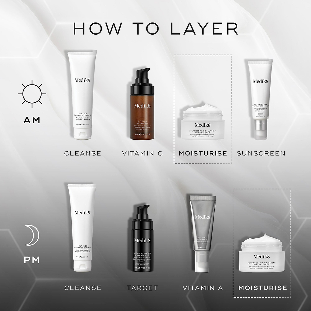 How to layer guide for a Medik8 skincare routine. Morning: Cleanser, Vitamin C serum, Moisturiser, SPF. Evening: Cleanser, Target serum, Retinal, Moisturiser. Visuals of each product included.