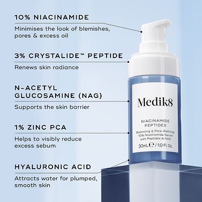 A bottle of Medik8 Niacinamide Peptides serum displayed on a blue pedestal. Lines connect the bottle to text detailing key ingredients: 10% Niacinamide, 3% Crystalide Peptide, N-Acetyl Glucosamine, 1% Zinc PCA, and Hyaluronic Acid.
