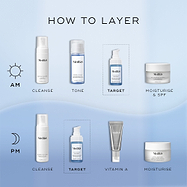 An infographic titled "How To Layer" illustrates AM and PM skincare routines on a blue background. The "Target" step features the Niacinamide Peptides serum, placed between cleansing/toning and moisturising/vitamin A steps.