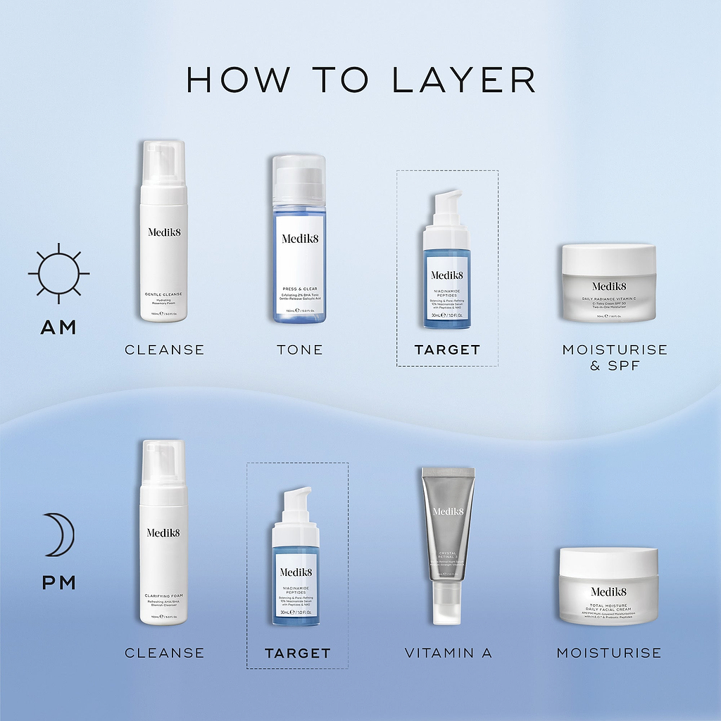 An infographic titled "How To Layer" illustrates AM and PM skincare routines on a blue background. The "Target" step features the Niacinamide Peptides serum, placed between cleansing/toning and moisturising/vitamin A steps.