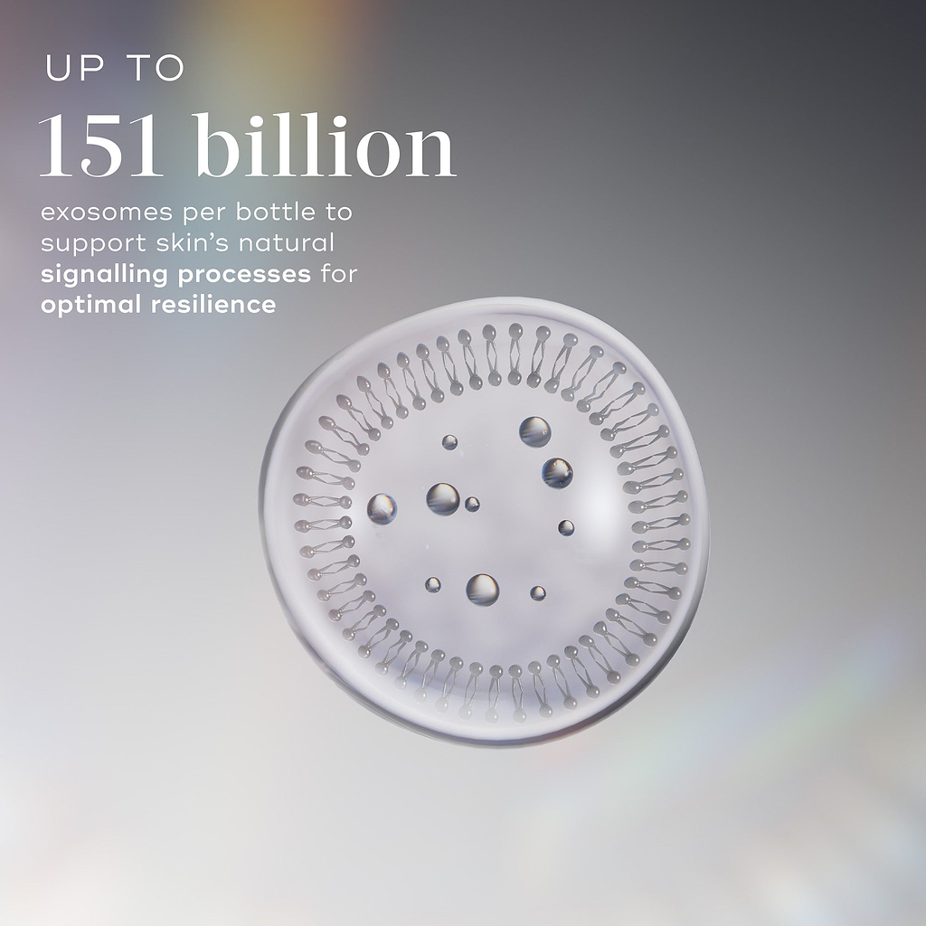 A 3D illustration of an exosome vesicle with an outer lipid layer and inner spheres, set against a light grey background with soft holographic light flares. Text reads "UP TO 151 billion exosomes per bottle to support skin’s natural signalling processes for optimal resilience".