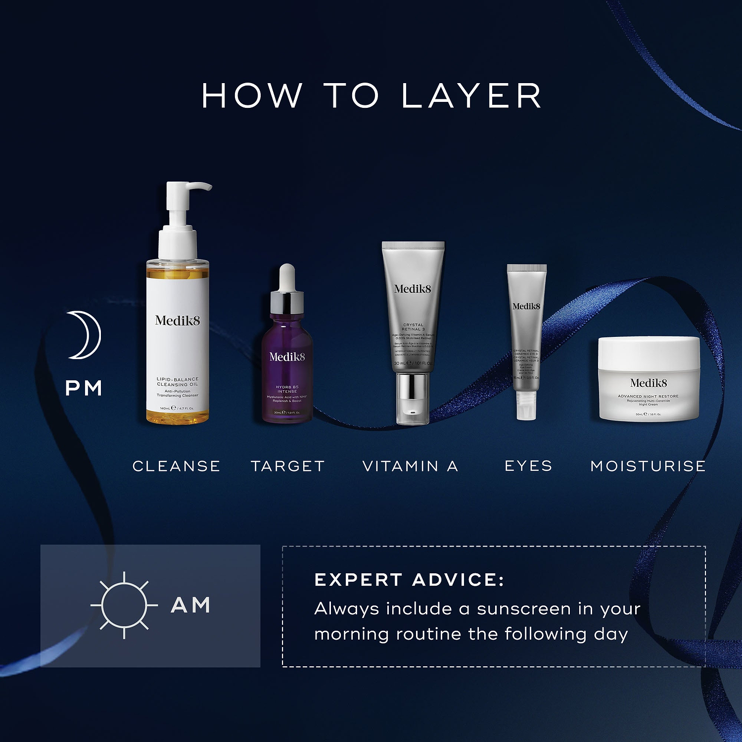 An infographic titled "How to Layer" against a dark blue background with a blue ribbon. The PM routine features a Lipid-Balance Cleansing Oil pump bottle, Hydr8 B5 Intense serum bottle, Crystal Retinal 3 tube, Crystal Retinal Ceramide Eye 3 tube, and Advanced Night Restore jar. A section below offers expert advice to "Always include a sunscreen in your morning routine the following day."