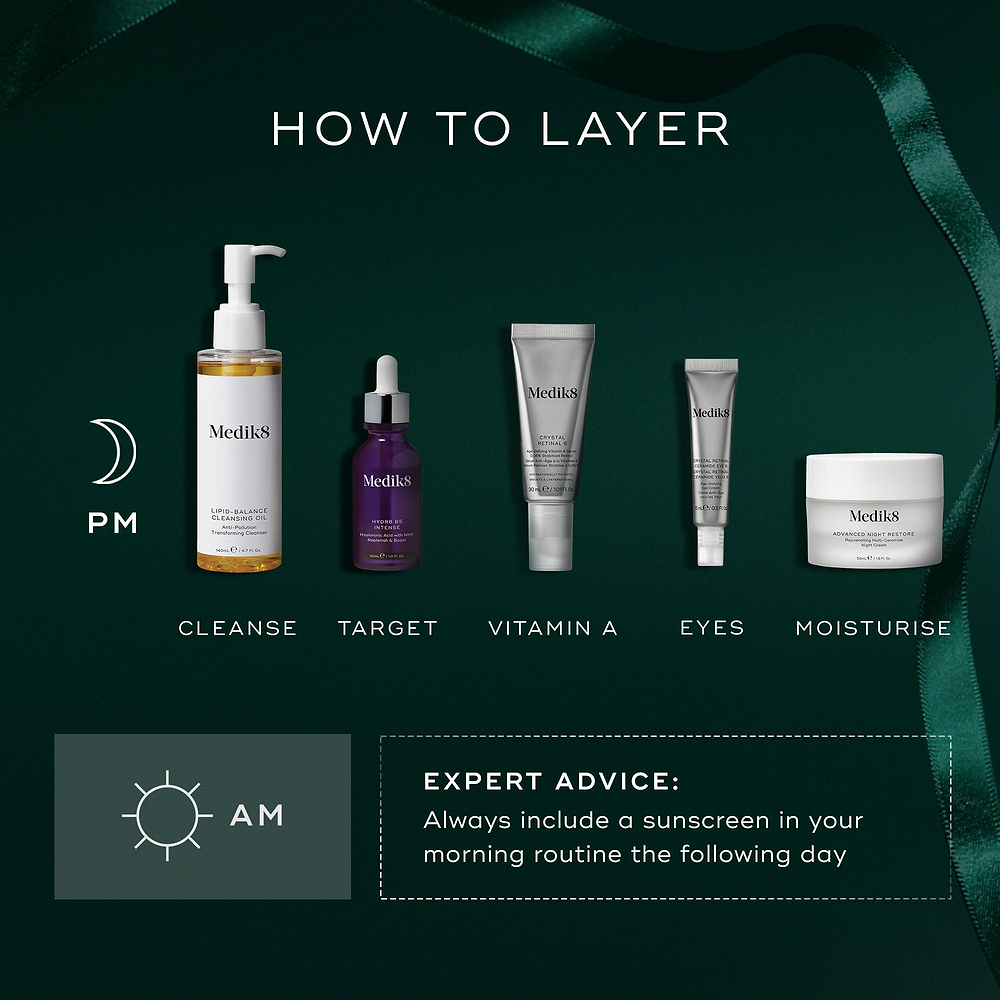 An infographic titled "How to Layer" against a dark green background with a green ribbon. The PM routine features a Lipid-Balance Cleansing Oil pump bottle, Hydr8 B5 Intense serum bottle, Crystal Retinal 6 tube, Crystal Retinal Ceramide Eye tube, and Advanced Night Restore jar. A section below offers expert advice to "Always include a sunscreen in your morning routine the following day."