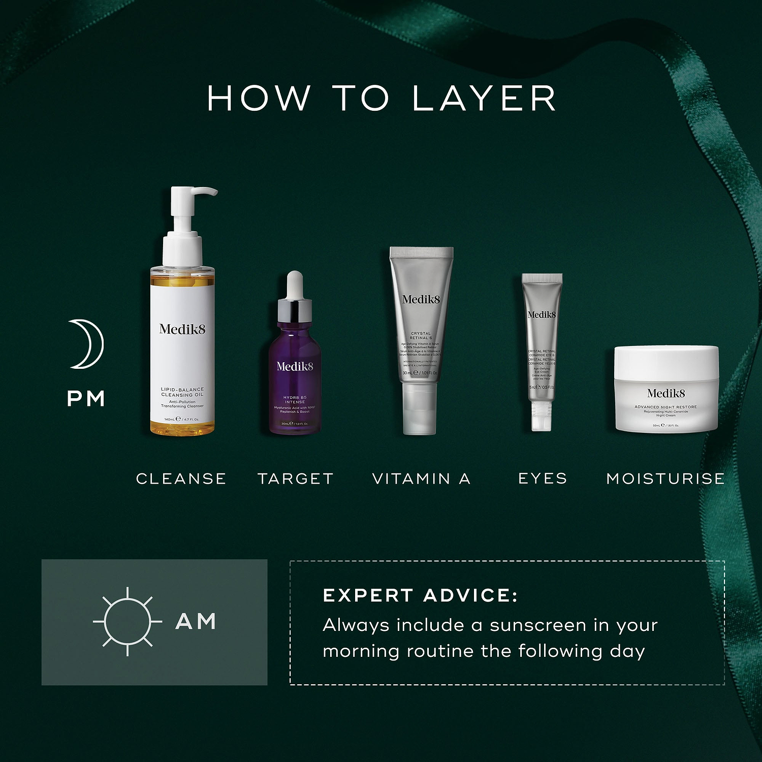 An infographic titled "How to Layer" against a dark green background with a green ribbon. The PM routine features a Lipid-Balance Cleansing Oil pump bottle, Hydr8 B5 Intense serum bottle, Crystal Retinal 6 tube, Crystal Retinal Ceramide Eye tube, and Advanced Night Restore jar. A section below offers expert advice to "Always include a sunscreen in your morning routine the following day."