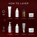 An infographic titled "How to Layer" against a deep red background with a red ribbon. The AM routine shows a Surface Radiance Cleanse tube, Exo-PDRN Prismatic+ pump bottle, C-Tetra Advanced serum bottle, and Daily Radiance Vitamin C jar. The PM routine features a Lipid-Balance Cleansing Oil pump bottle, Exo-PDRN Prismatic+ pump bottle, Crystal Retinal 6 tube, and Advanced Night Restore jar.