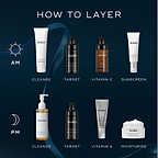 An infographic titled "How to Layer" against a dark blue background with a blue ribbon. The AM routine shows a Surface Radiance Cleanse tube, Liquid Peptides Advanced MP pump bottle, C-Tetra Advanced serum bottle, and Advanced Day Ultimate Protect tube. The PM routine features a Lipid-Balance Cleansing Oil pump bottle, Liquid Peptides Advanced MP pump bottle, Crystal Retinal tube, and Advanced Pro-Collagen+ Peptide Cream jar.
