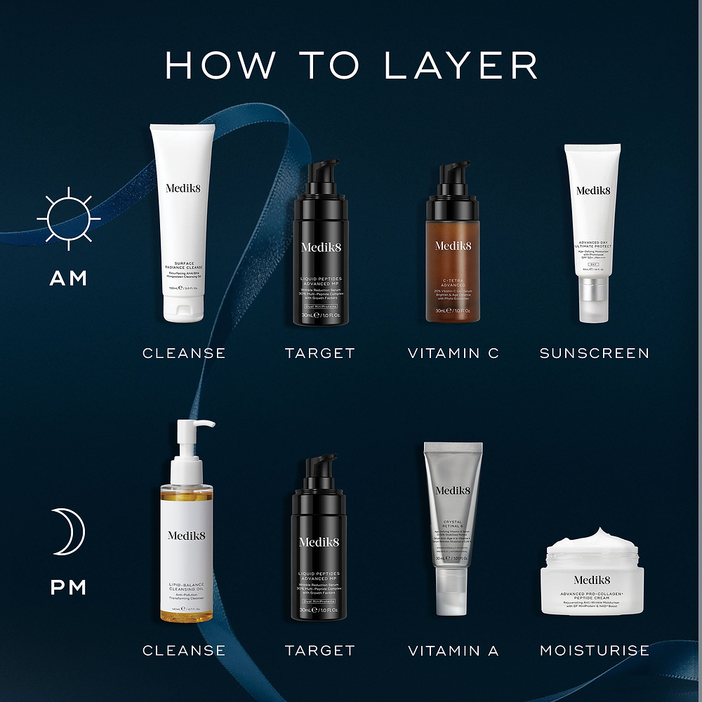 An infographic titled "How to Layer" against a dark blue background with a blue ribbon. The AM routine shows a Surface Radiance Cleanse tube, Liquid Peptides Advanced MP pump bottle, C-Tetra Advanced serum bottle, and Advanced Day Ultimate Protect tube. The PM routine features a Lipid-Balance Cleansing Oil pump bottle, Liquid Peptides Advanced MP pump bottle, Crystal Retinal tube, and Advanced Pro-Collagen+ Peptide Cream jar.