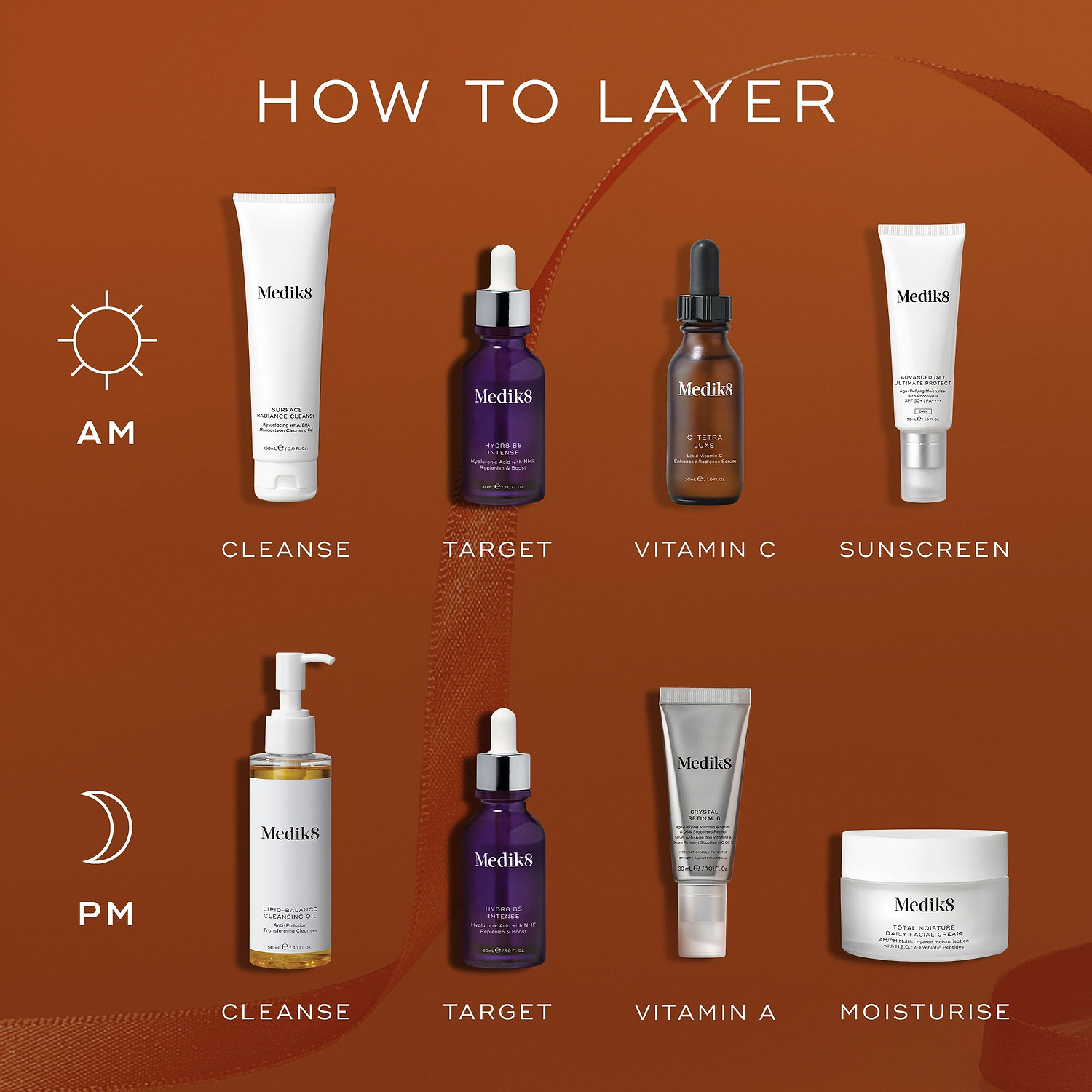 An infographic titled "How to Layer" against a burnt orange background. The AM routine shows Surface Radiance Cleanse tube, Hydr8 B5 Intense serum bottle, C-Tetra Luxe serum bottle, and Advanced Day Ultimate Protect tube. The PM routine features Lipid-Balance Cleansing Oil pump bottle, Hydr8 B5 Intense serum bottle, Crystal Retinal tube, and Total Moisture Daily Facial Cream jar.