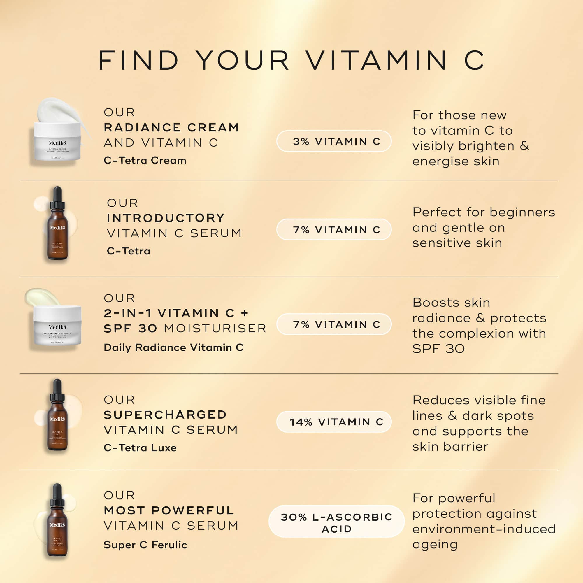 Daily Radiance Vitamin C™ Moisturiser with SPF 30 – Medik8
