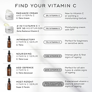 A comparison table titled "FIND YOUR VITAMIN C" featuring six Medik8 products. It lists each product name, its Vitamin C percentage, and its ideal user—ranging from C-Tetra Cream (3% Vitamin C) for beginners to Super C Ferulic (30% Ethylated L-Ascorbic Acid) for experienced users.
