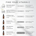 Medik8 infographic titled "FIND YOUR VITAMIN C" on a light grey background. It lists six products:

C-Tetra Cream jar (3% Vitamin C) for a moisturising texture.

Daily Radiance Vitamin C jar (7% Vitamin C) with SPF 30.

C-Tetra serum bottle (7% Vitamin C) for beginners.

C-Tetra Luxe serum bottle (14% Vitamin C) for intense glow.

C-Tetra Advanced pump bottle (20% Vitamin C) for visible signs of ageing.

Super C Ferulic serum bottle (30% Ethylated L-Ascorbic Acid) for advanced signs of ageing.