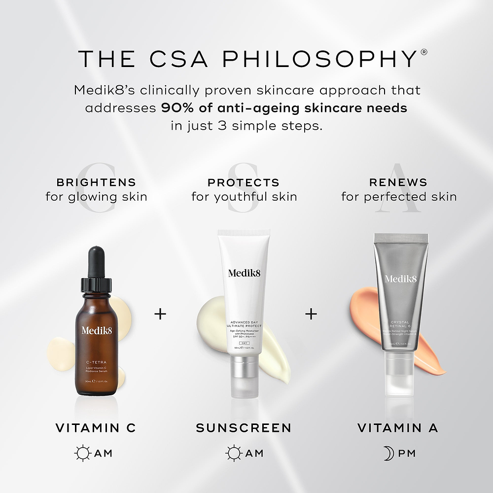 An infographic titled "THE CSA PHILOSOPHY" explains a three-step skincare approach: Vitamin C in the morning to brighten, Sunscreen in the morning to protect, and Vitamin A at night to renew. The text claims this addresses 90% of anti-ageing skincare needs.