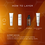An infographic titled "How To Layer" outlines an AM skincare routine on an orange background. It highlights the "Vitamin C" step featuring C-Tetra Advanced, positioned between "Cleanse" (Surface Radiance Cleanse), "Tone" (Press & Glow), and "Moisturiser & SPF" (Advanced Day Ultimate Protect).